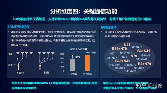 全方位剖析我国 5G 手机建设现状：市场规模、技术进步等多维度解读  第7张