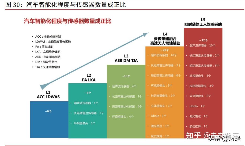 新能源汽车智能系统中安卓应用的特点、优势及困难分析  第3张