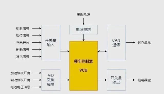 新能源汽车智能系统中安卓应用的特点、优势及困难分析  第5张