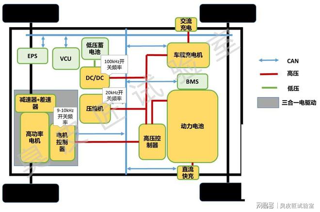 新能源汽车智能系统中安卓应用的特点、优势及困难分析  第6张