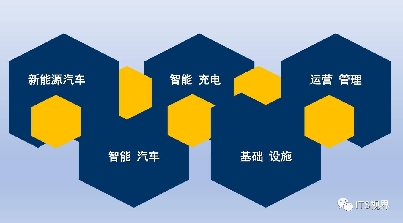 新能源汽车智能系统中安卓应用的特点、优势及困难分析  第8张