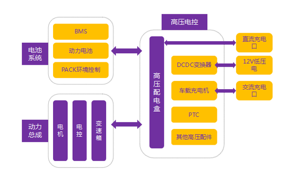 新能源汽车智能系统中安卓应用的特点、优势及困难分析  第9张