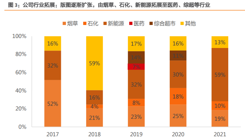 新能源汽车智能系统中安卓应用的特点、优势及困难分析  第10张