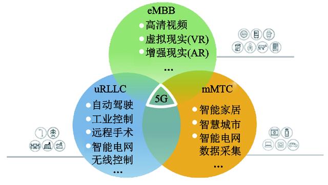 5G 通信技术：速度与稳定性的飞跃，你需要知道的设置步骤  第2张