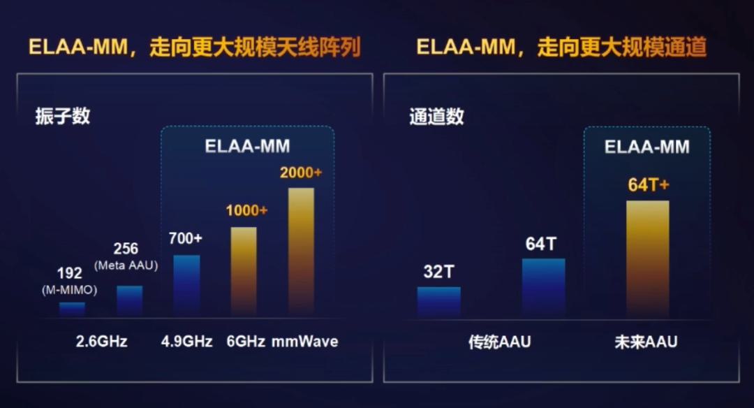 5G 技术的基本认识与现实影响分析：即使未接入，我们如何充分利用科技便捷？  第4张