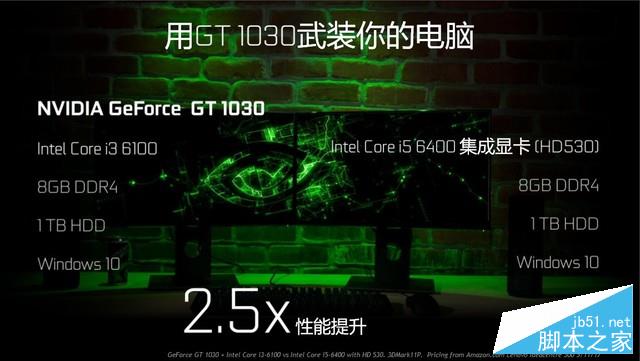 NVIDIA GT1030 显卡：入门级产品的性能分析与适用场景  第6张