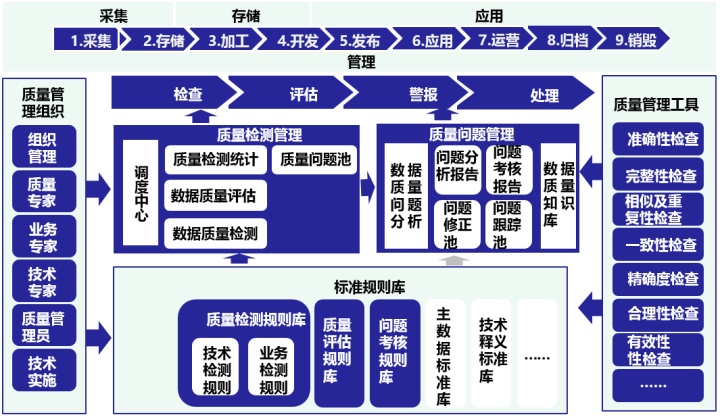 深入剖析全球广泛应用的安卓操作系统的显著特性与卓越之处  第5张