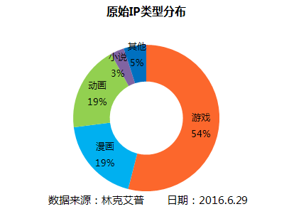 安卓与苹果系统在手游市场的多维度对比分析