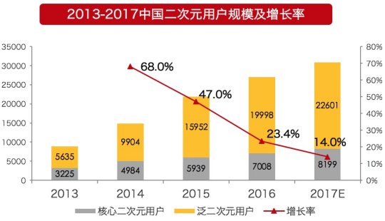 安卓与苹果系统在手游市场的多维度对比分析  第4张