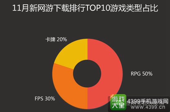 安卓与苹果系统在手游市场的多维度对比分析  第6张