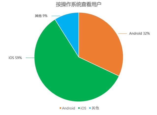 安卓与苹果系统在手游市场的多维度对比分析  第8张