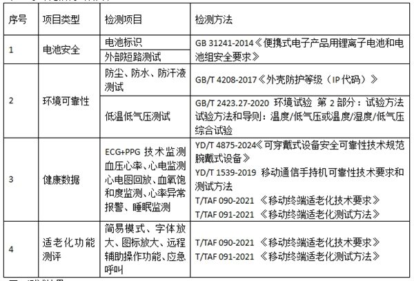 智能穿戴设备时代来临，你家的健康手环真的安全吗？  第12张