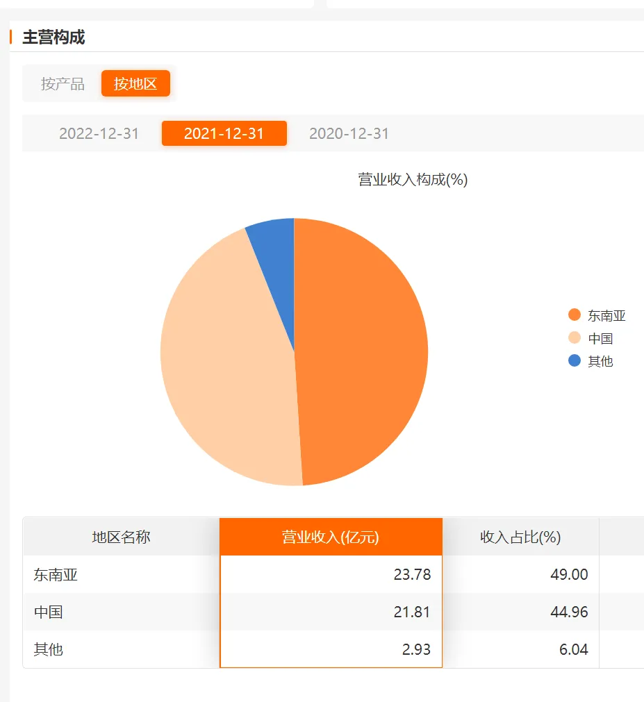 国产 GPU 独角兽摩尔线程启动 IPO，估值高达 255 亿  第6张