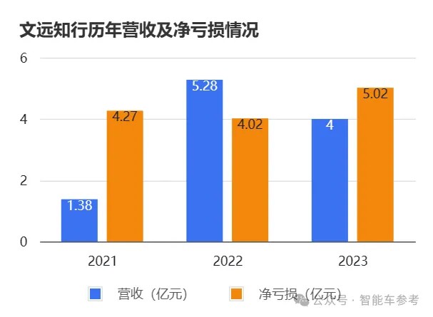 国产 GPU 独角兽摩尔线程启动 IPO，估值高达 255 亿  第8张