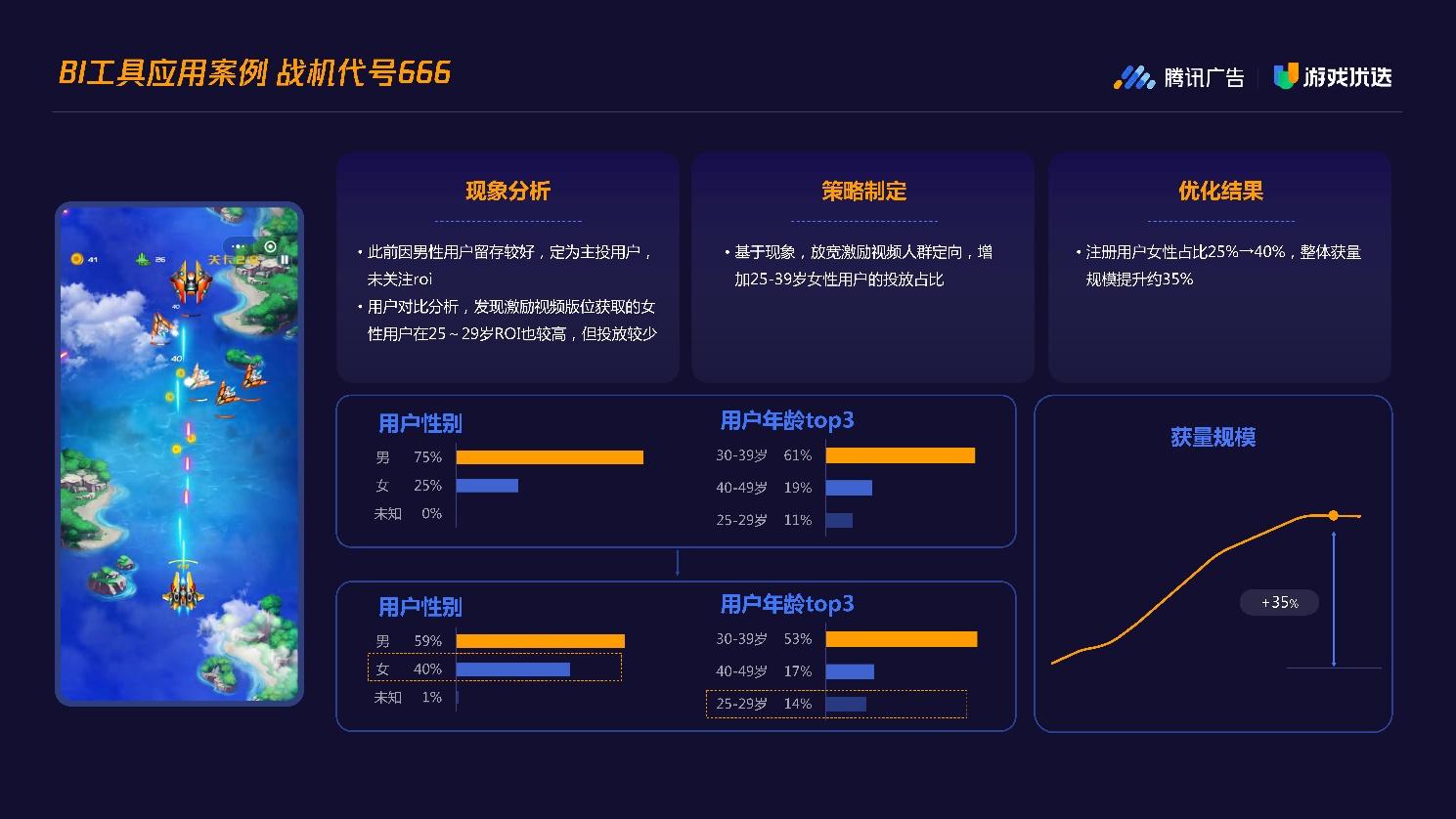 腾讯高管称游戏行业稀缺资源是常青游戏，你怎么看？  第7张