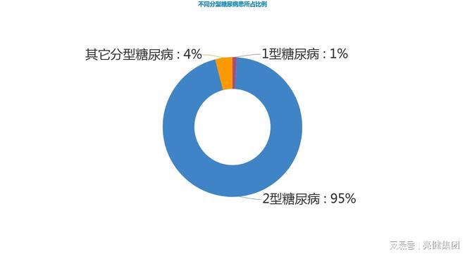 每 5 秒就有 1 人死于糖尿病，年轻人也难逃一劫！你还敢忽视吗？  第6张