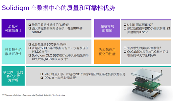 美光刚发布 61.44TB SSD，Solidigm 就反击推出 122TB  第2张