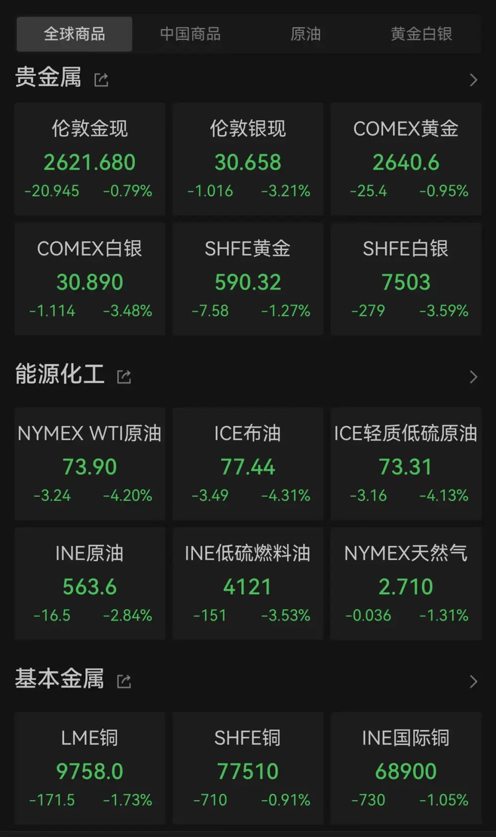 2024 年全球智能手机平均售价将涨至 365 美元，你还买得起吗？  第10张