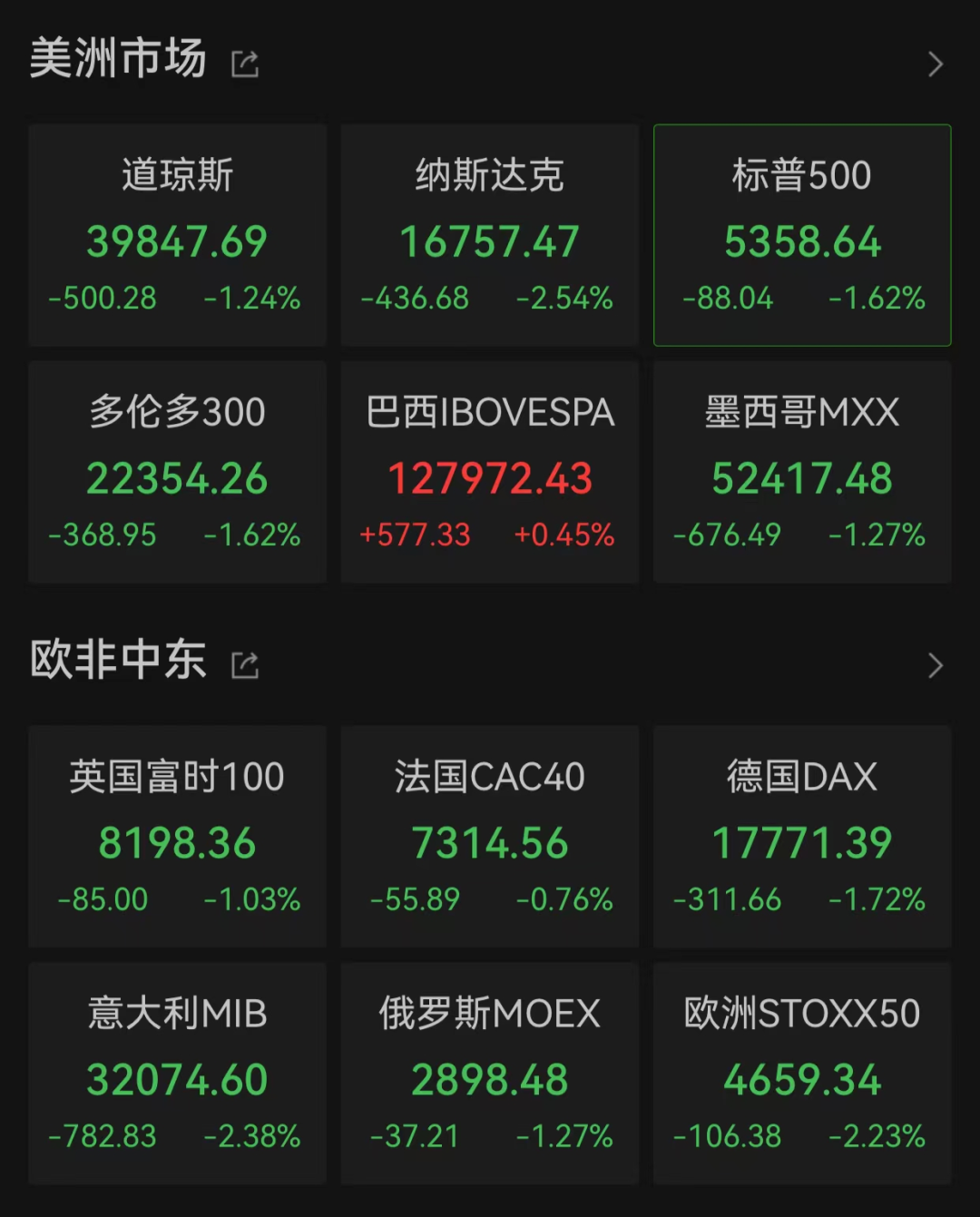 2024 年全球智能手机平均售价将涨至 365 美元，你还买得起吗？  第8张