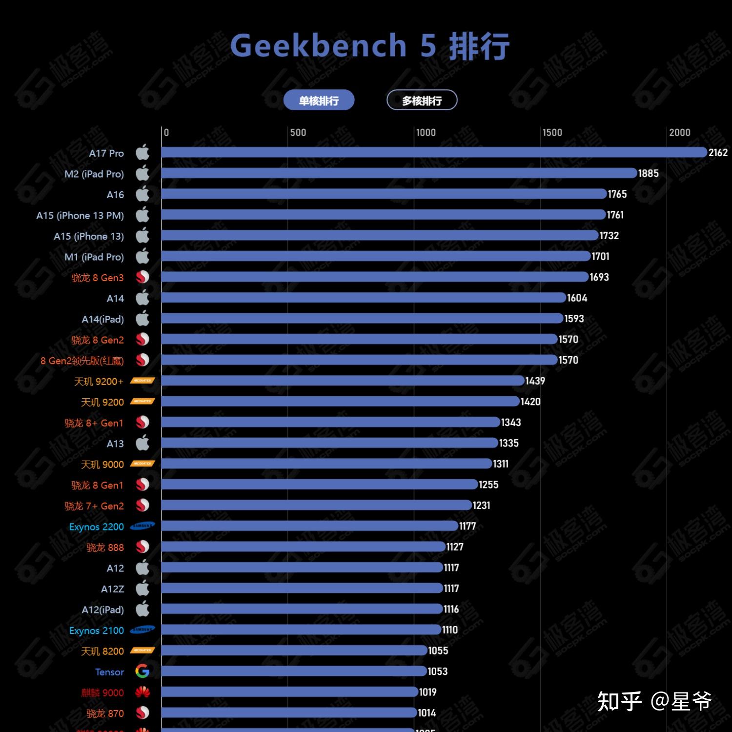 三星 3nm 工艺良率仅 20%！自研 Exynos 处理器或被迫全部采用高通骁龙 8 至尊版  第3张