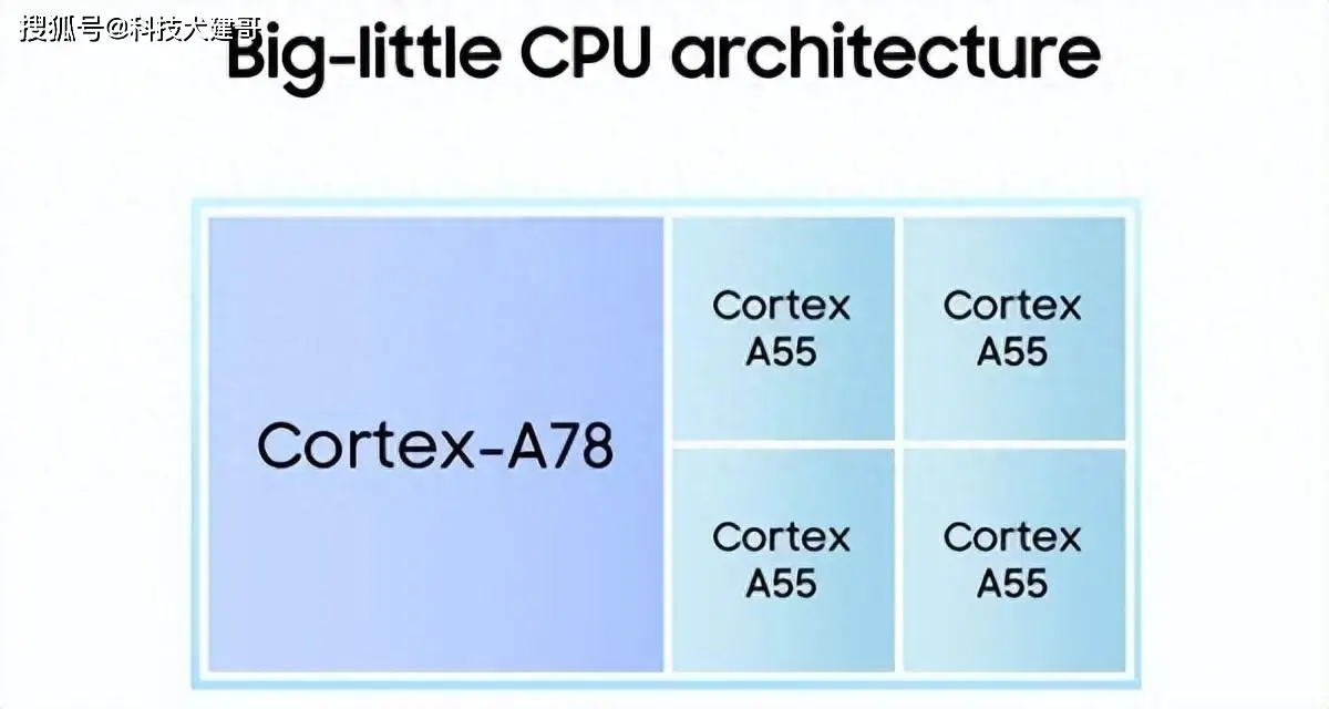 三星 3nm 工艺良率仅 20%！自研 Exynos 处理器或被迫全部采用高通骁龙 8 至尊版  第6张