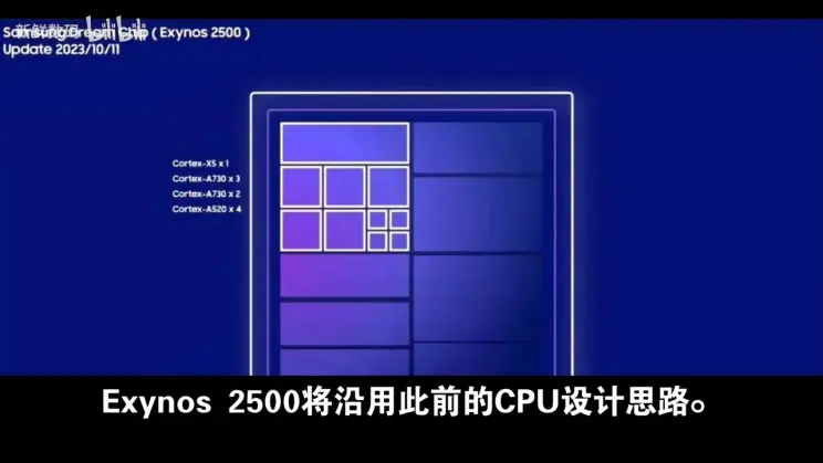 三星 3nm 工艺良率仅 20%！自研 Exynos 处理器或被迫全部采用高通骁龙 8 至尊版  第8张