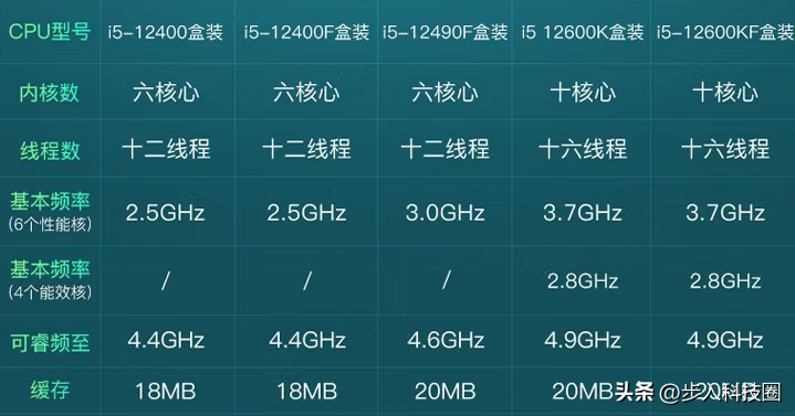 Intel 显卡驱动大变革！核显独显统一支持，体积骤减  第12张