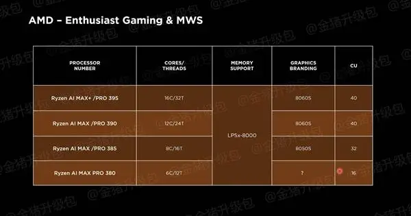 AMD 最强显卡与最强处理器强强联手，性能表现究竟如何？  第4张