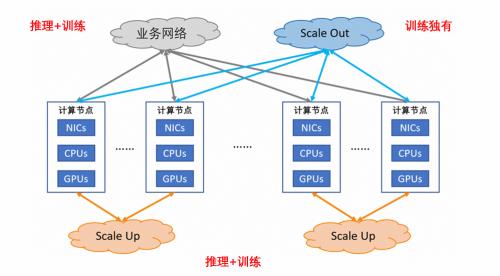 2024 年 GPU 的 Scale Up 互连为何如此火爆？阿里云给出答案  第2张