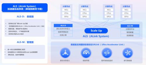 2024 年 GPU 的 Scale Up 互连为何如此火爆？阿里云给出答案  第10张