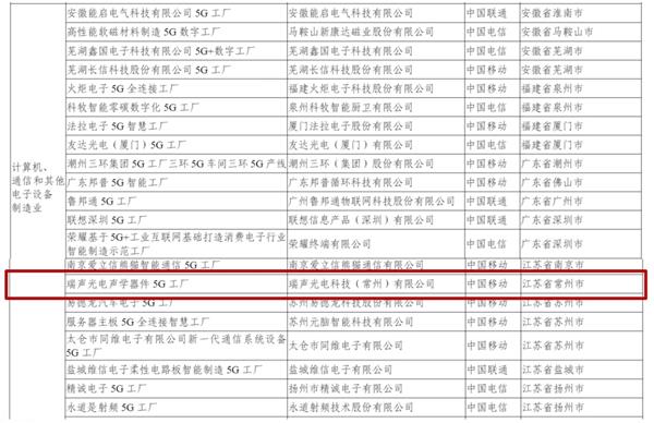 5G 工厂项目名录公布，瑞声科技入选工信部和江苏省名单，成为行业标杆  第4张