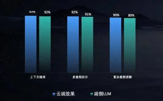 科大讯飞双十一战绩斐然，星火大模型加持智能产品热销  第7张