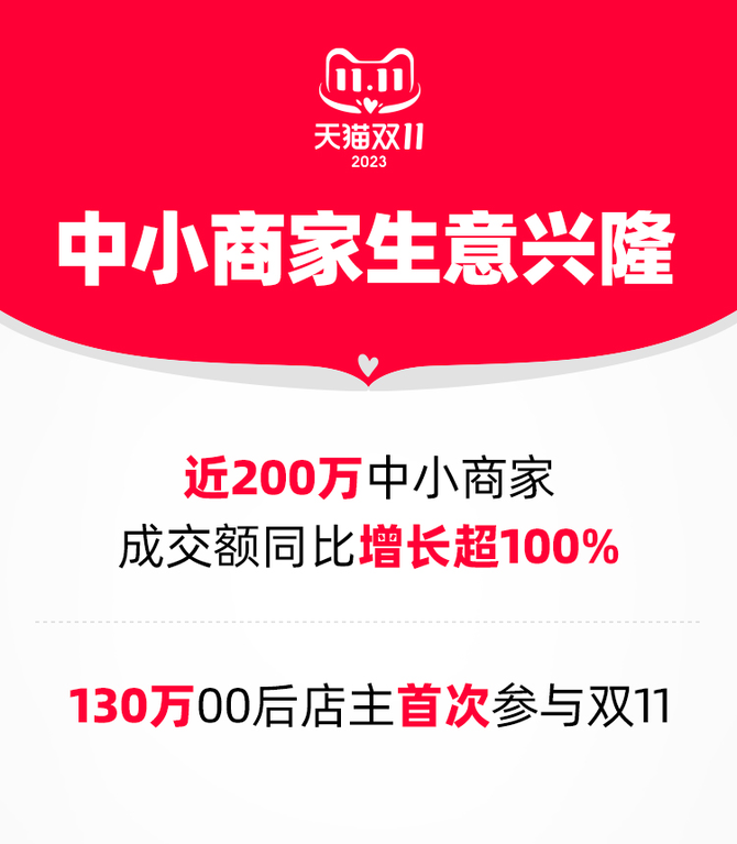 今年双 11 大促，中小商家如何在电商平台变化中求生存？  第3张