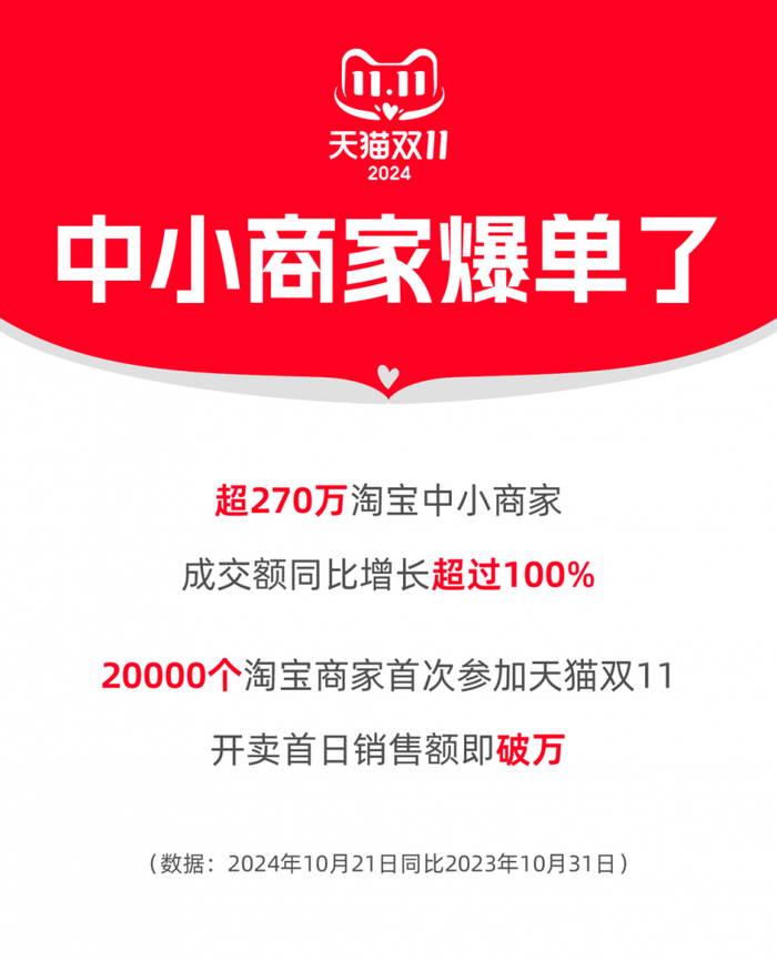 今年双 11 大促，中小商家如何在电商平台变化中求生存？  第7张