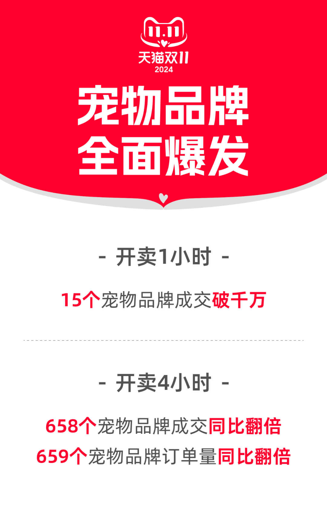 今年双 11 大促，中小商家如何在电商平台变化中求生存？  第8张