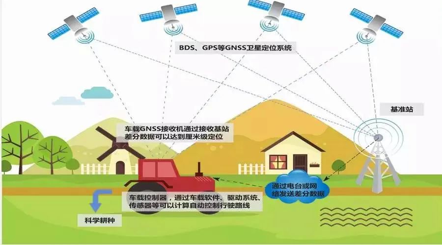 L4 级自动驾驶技术难点不容忽视，仙途智能如何突破？  第9张