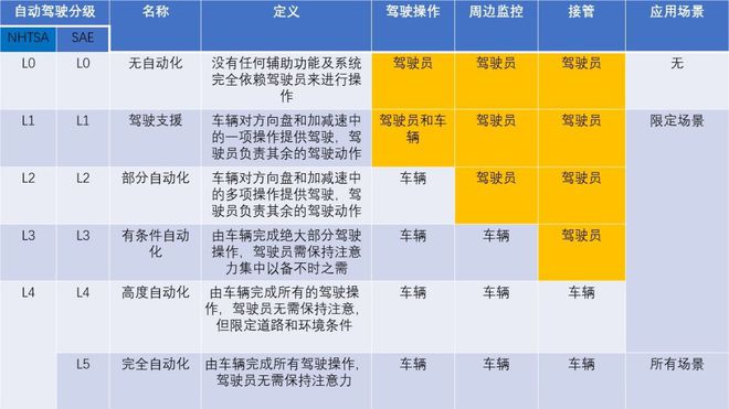 L4 级自动驾驶技术难点不容忽视，仙途智能如何突破？  第7张