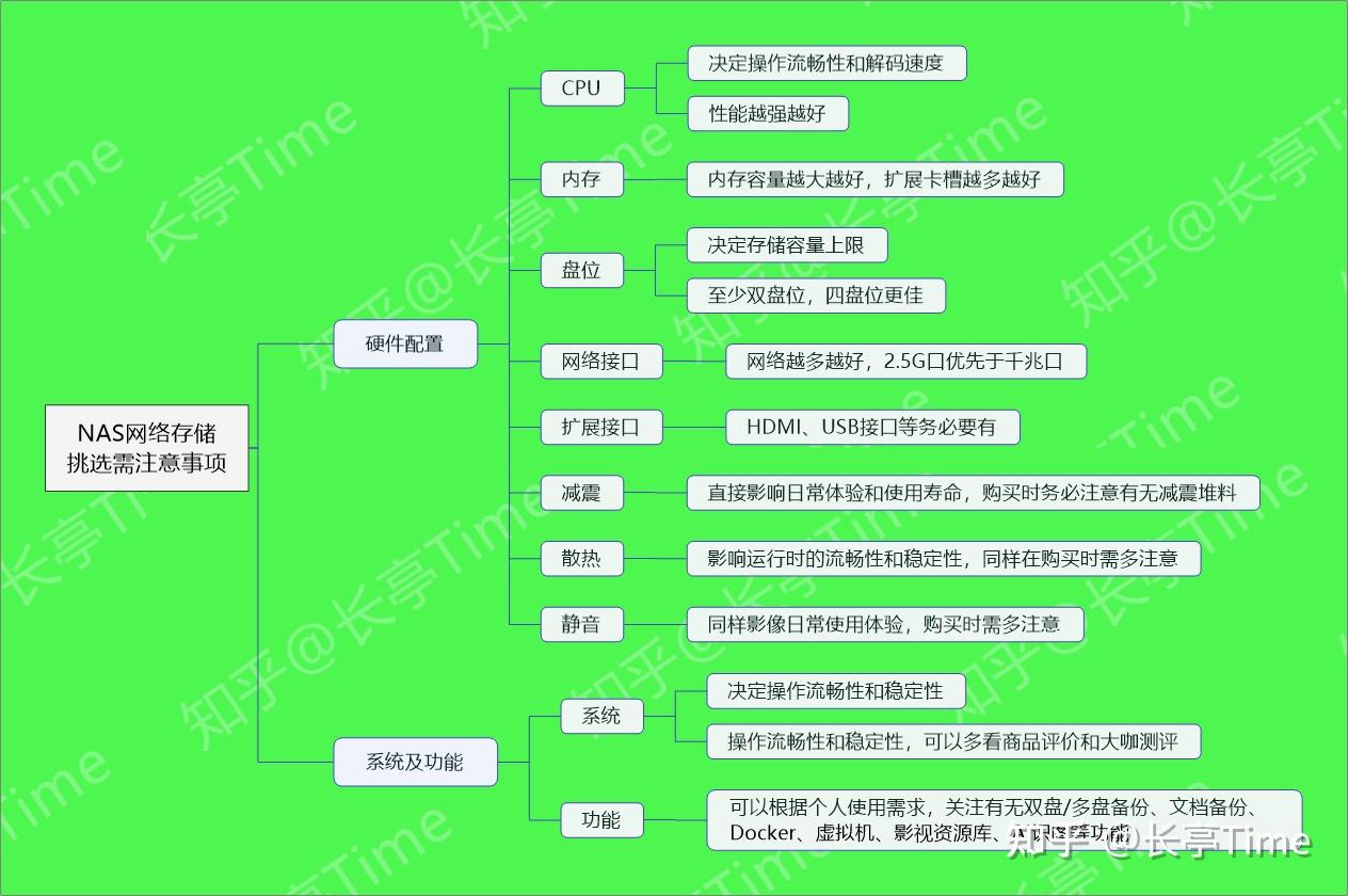 仅字典大小的它，竟能打破传统 NAS 设备局限  第14张