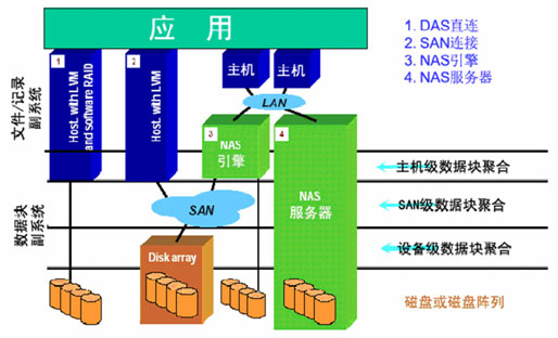 仅字典大小的它，竟能打破传统 NAS 设备局限  第6张