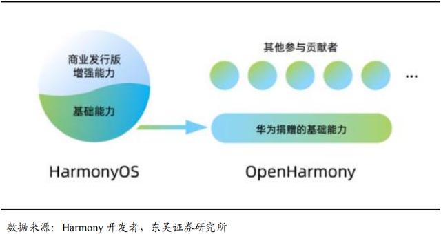 山东加速拥抱鸿蒙生态，140 款原生应用上架，掀起开发热潮  第6张