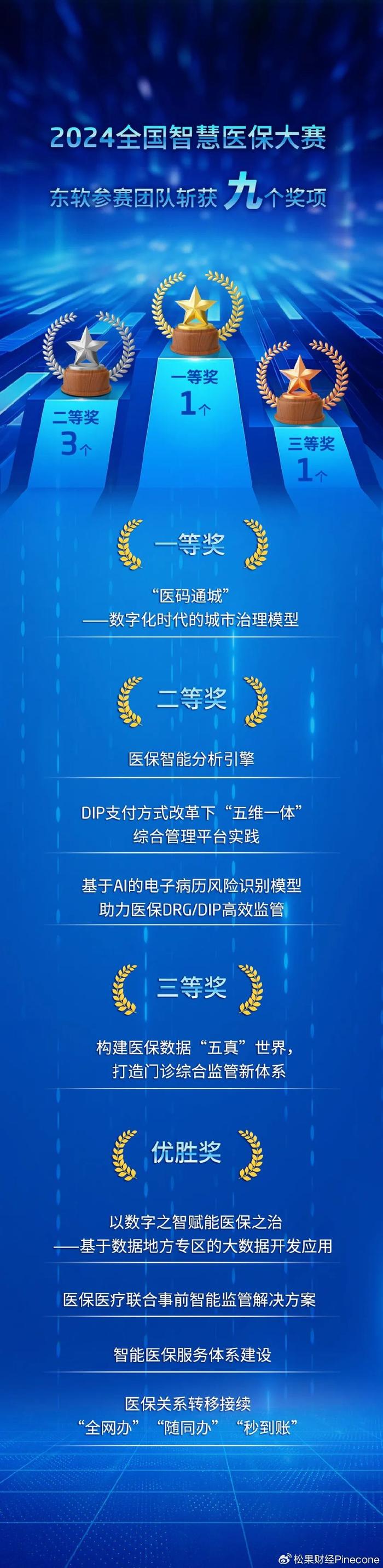 第六届数字发展论坛举办，支付宝一站式数字化就业解决方案入选一等奖  第2张