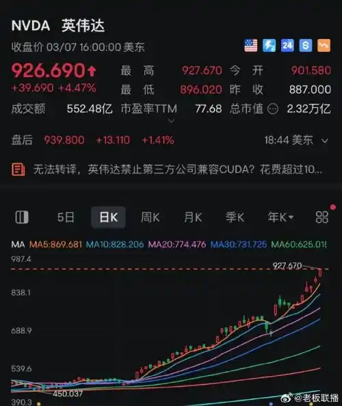 英伟达股价飙升，背后的秘密你知道吗？  第12张