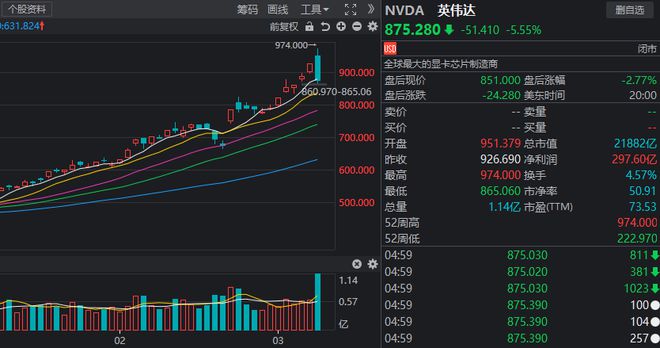 英伟达股价飙升，背后的秘密你知道吗？  第4张