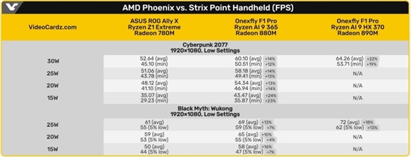 壹号本飞行家 F1 Pro：掌机界的新宠，性能强劲，你值得拥有  第8张