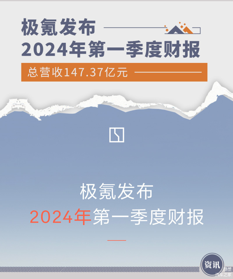 极氪三季度财报出炉！营收、交付、成交均价全面飙升，逼近 BBA 等豪华品牌  第2张