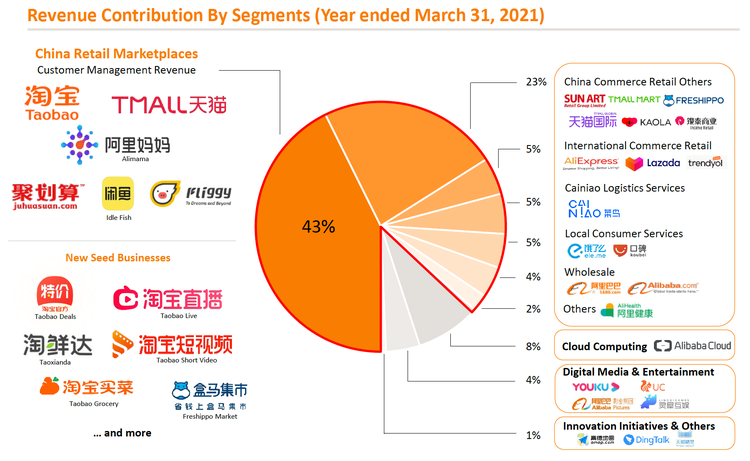 Meta 被欧盟罚款 7.98 亿欧元！反垄断风暴再度来袭，科技巨头们何去何从？  第8张