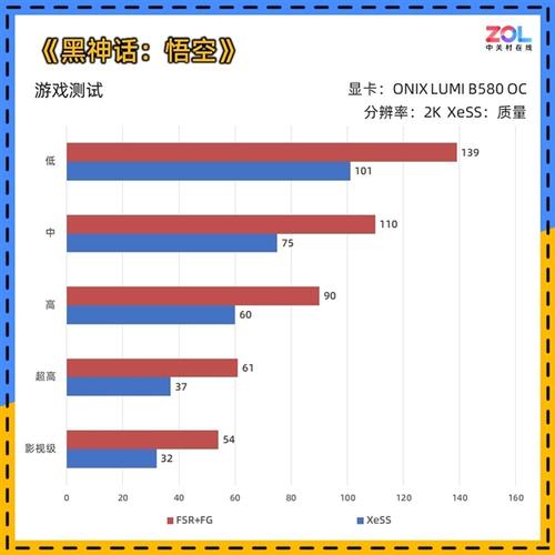 2000元显卡竟有高端质感？ONIX LUMI B580 OC首测揭秘超值之选  第19张