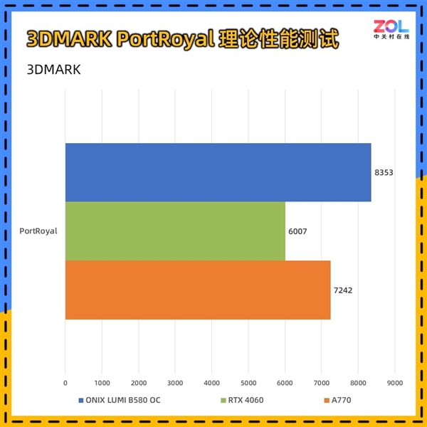 2000元显卡竟有高端质感？ONIX LUMI B580 OC首测揭秘超值之选  第21张