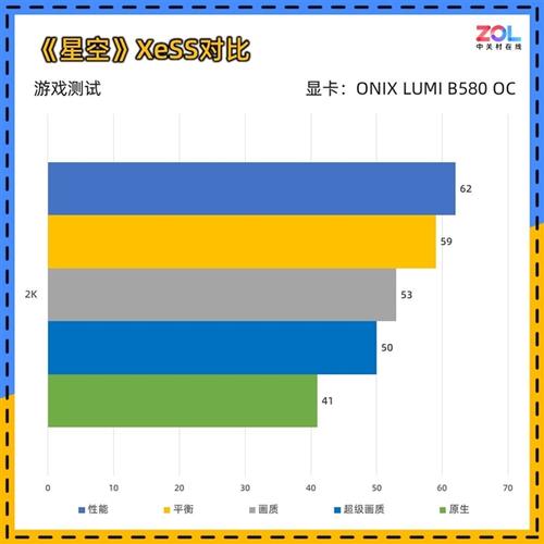 2000元显卡竟有高端质感？ONIX LUMI B580 OC首测揭秘超值之选  第22张