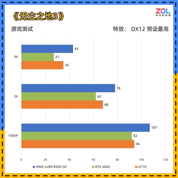 2000元显卡竟有高端质感？ONIX LUMI B580 OC首测揭秘超值之选  第24张